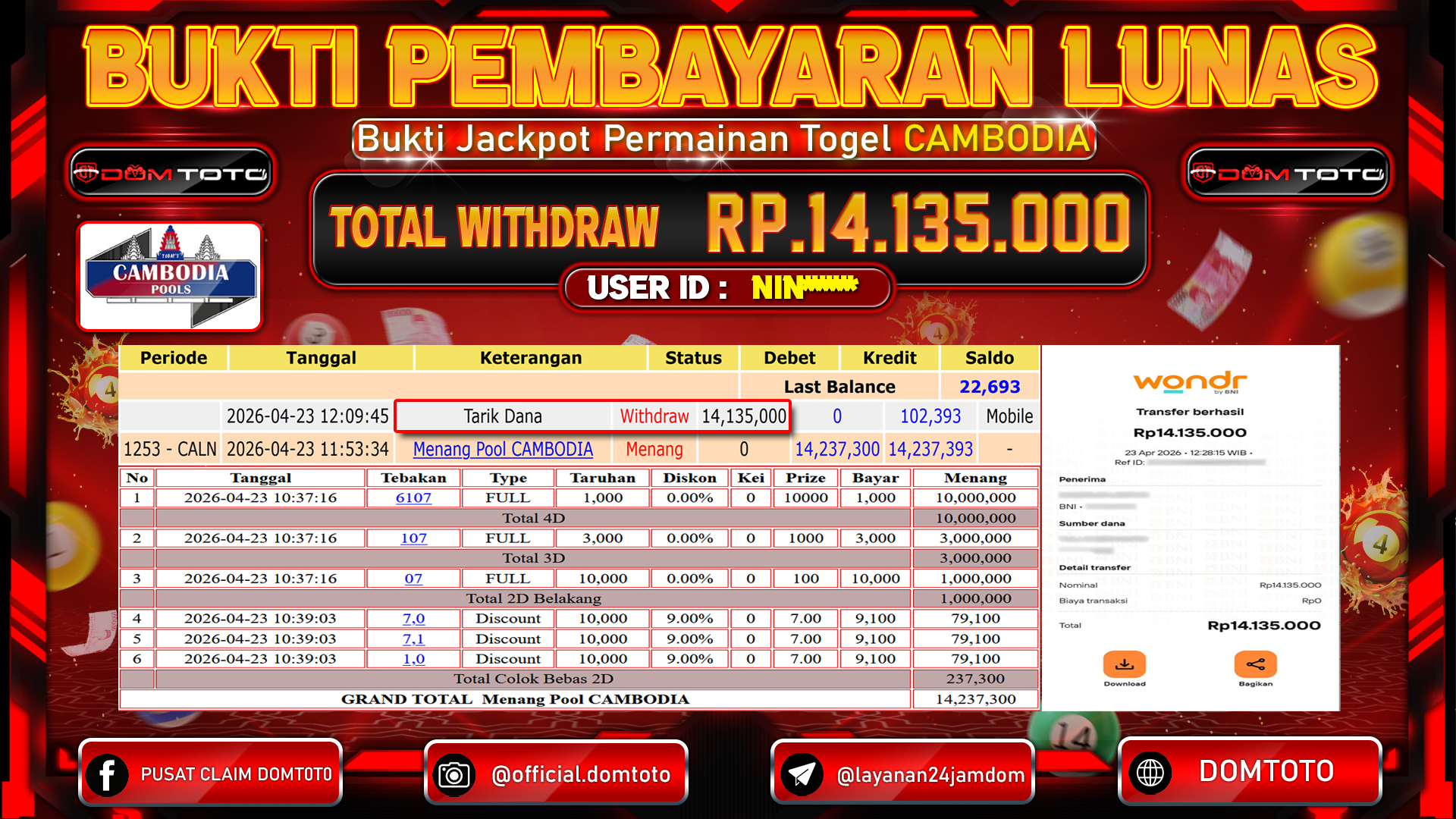 JACKPOT TOGEL CAMBODIA 23 APRIL 2026